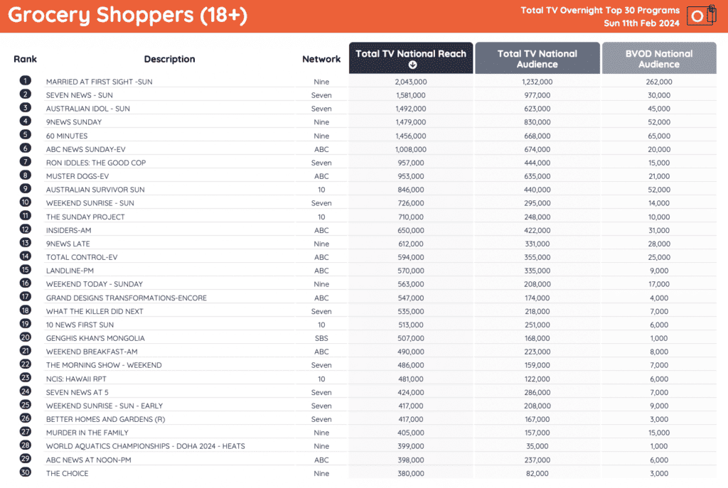 tv ratings mafs