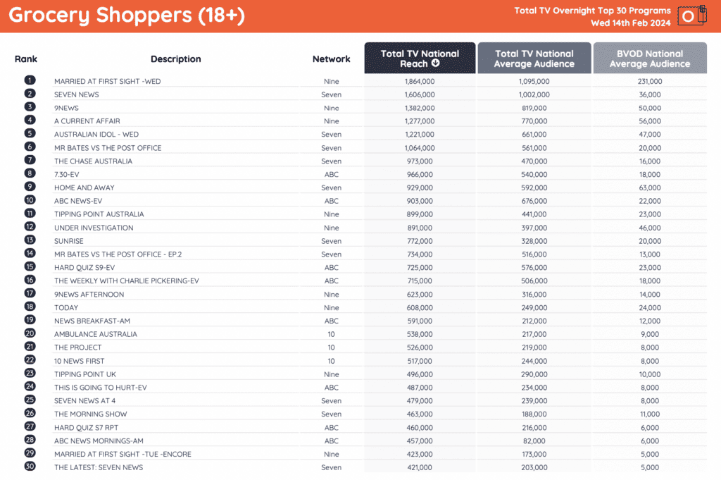 tv ratings