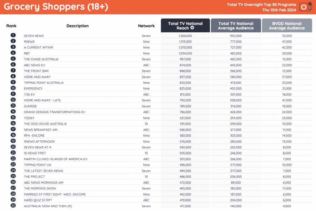 tv ratings