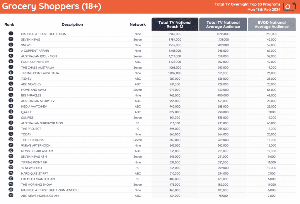 tv ratings