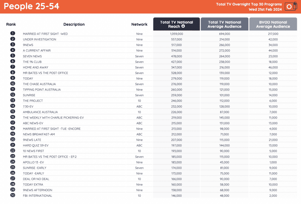 tv ratings