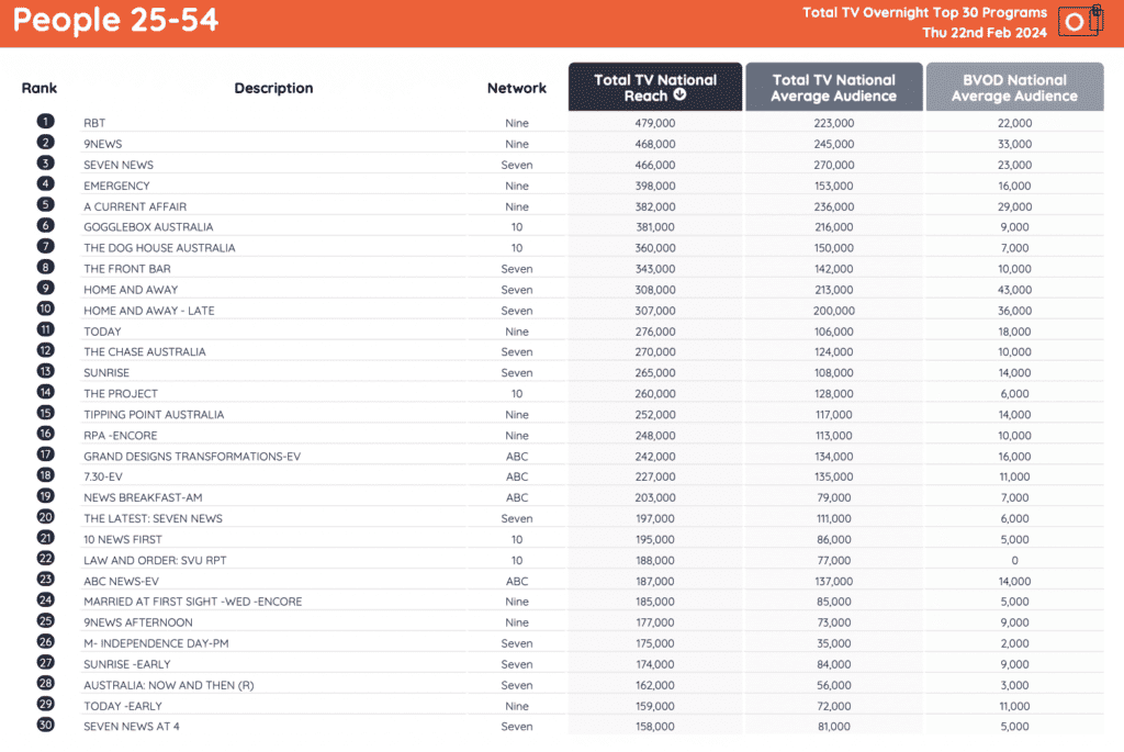 tv ratings