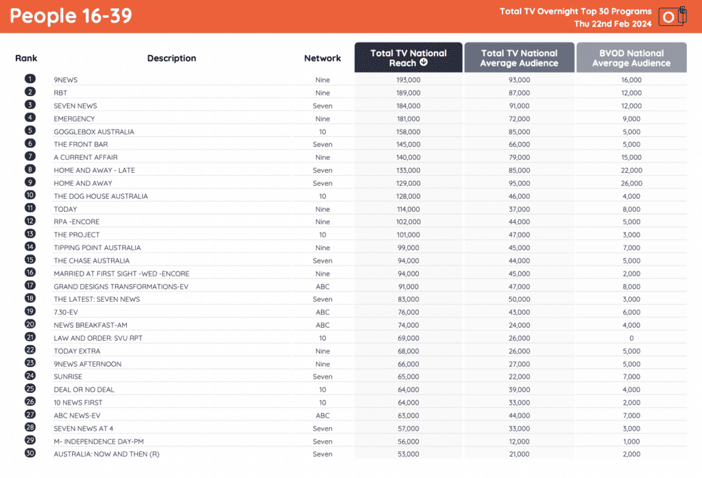 tv ratings