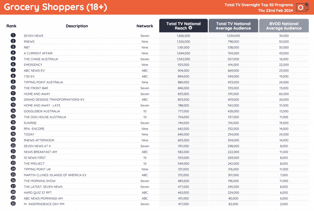 tv ratings