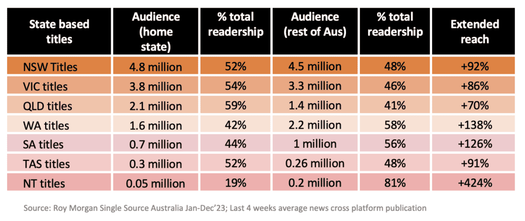 thinknewsbrands