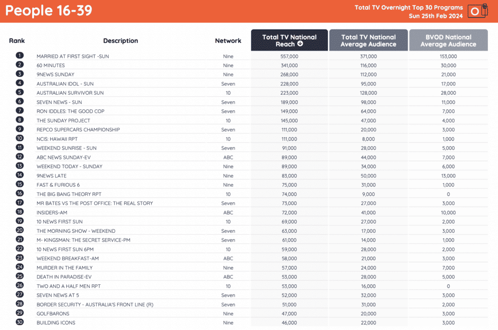 tv ratings 