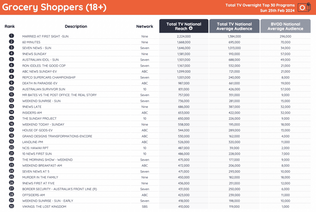 tv ratings 