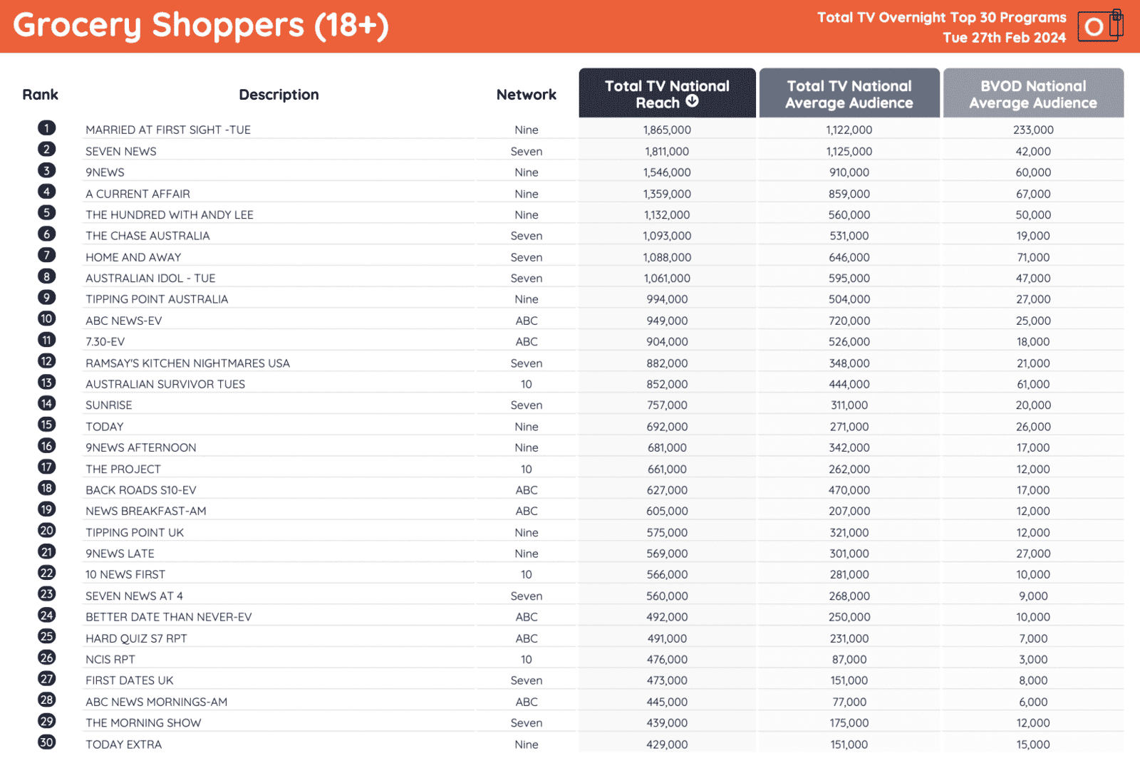 tv ratings 