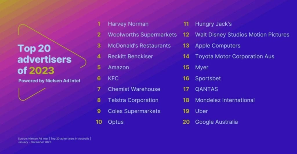 Nielsen Top 20 Advertisers 2023