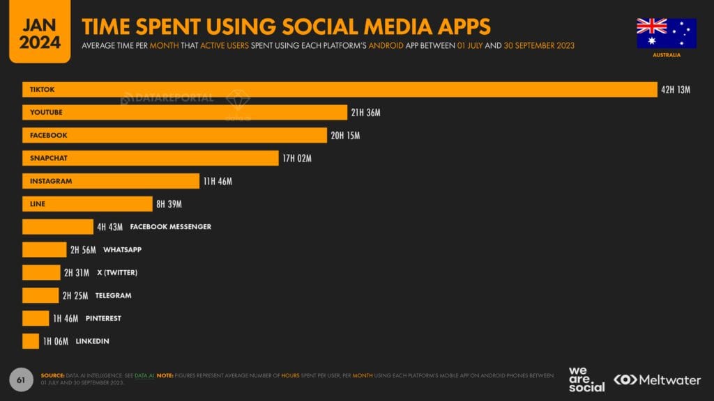 We Are Social