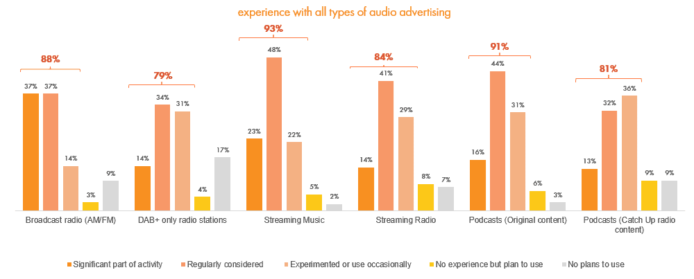 iab audio graph