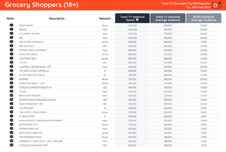 TV Ratings