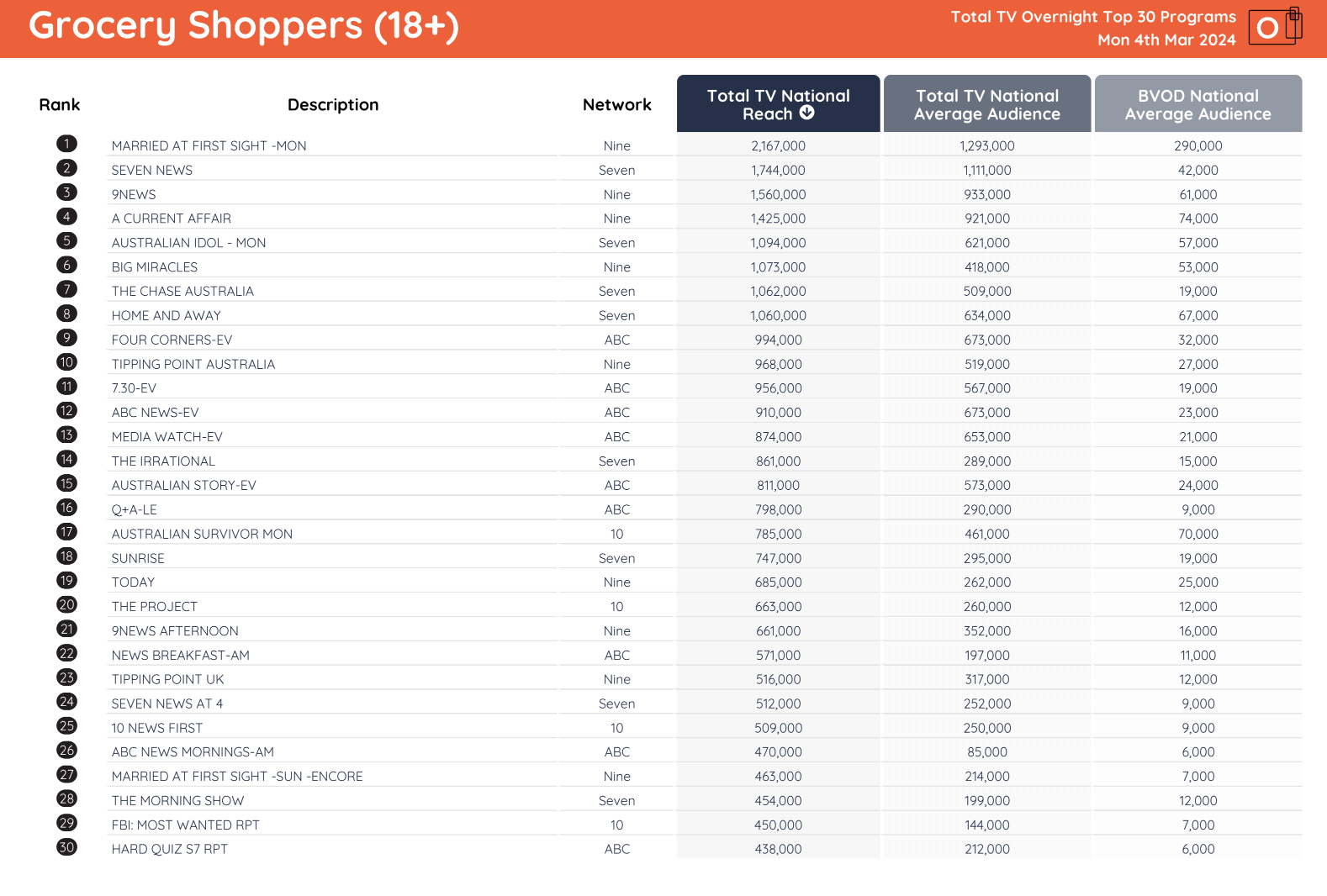 TV Ratings