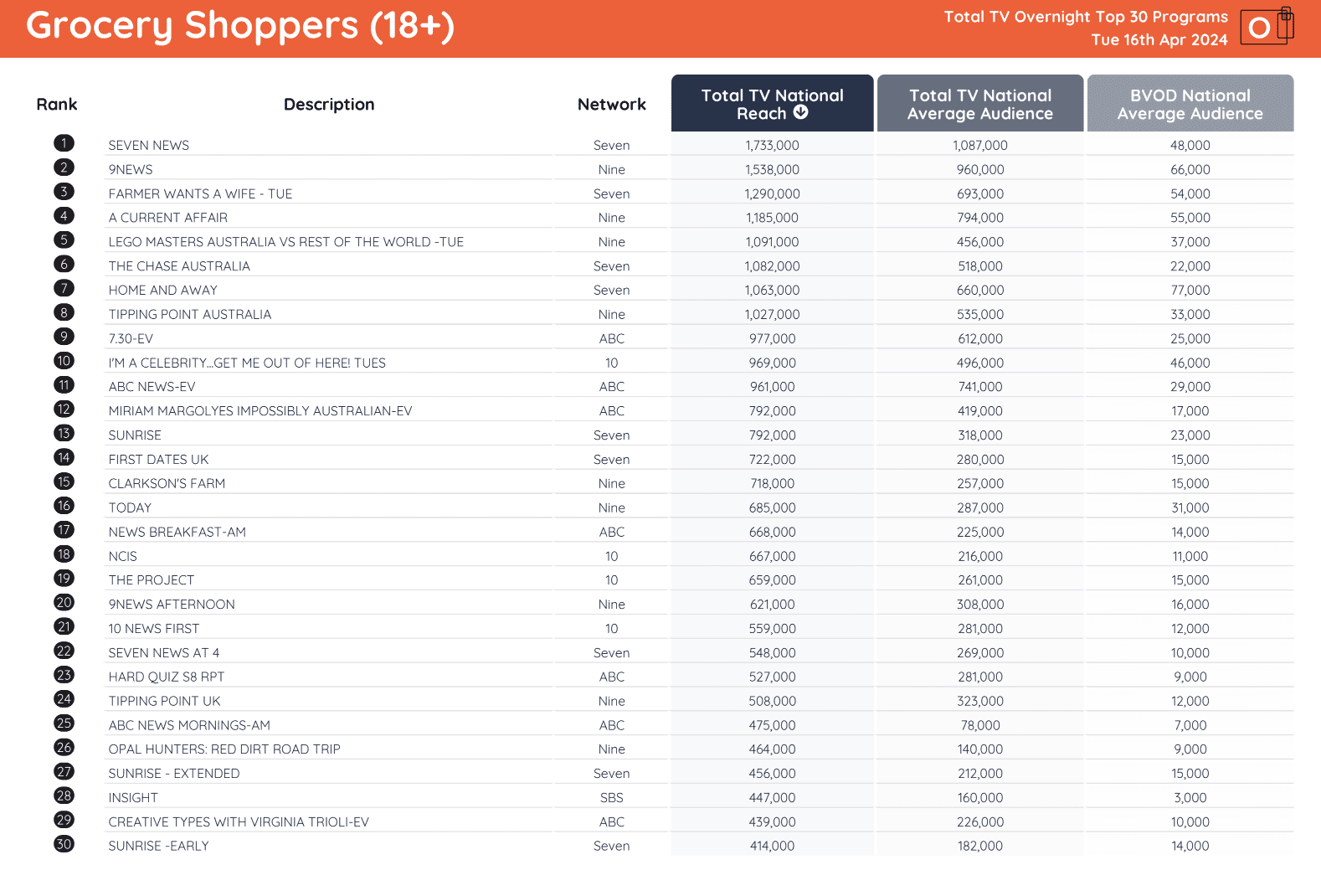 TV Ratings