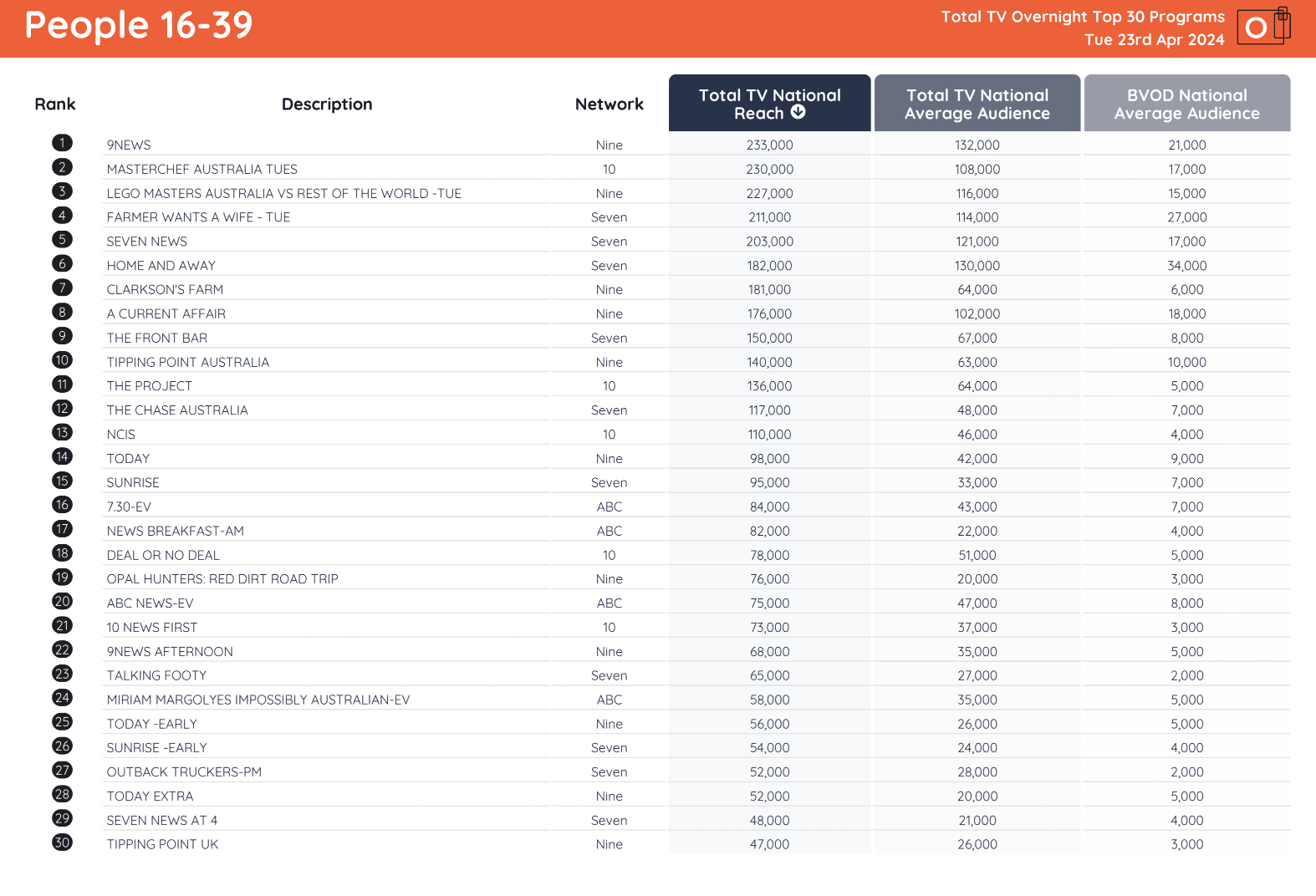 TV Ratings