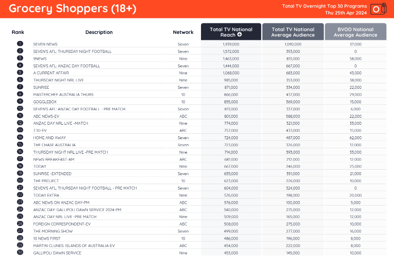 TV Ratings