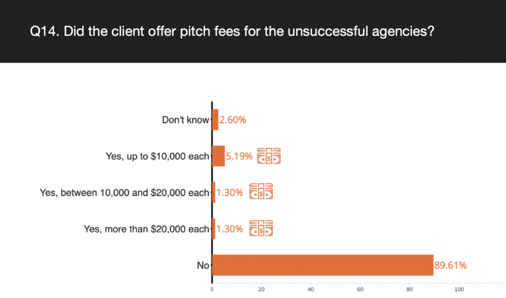 TrinityP3 - pitch fee