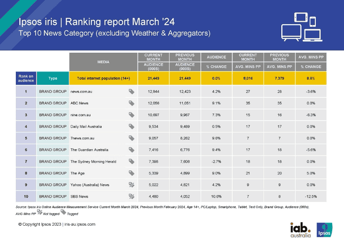 ipsos iris march