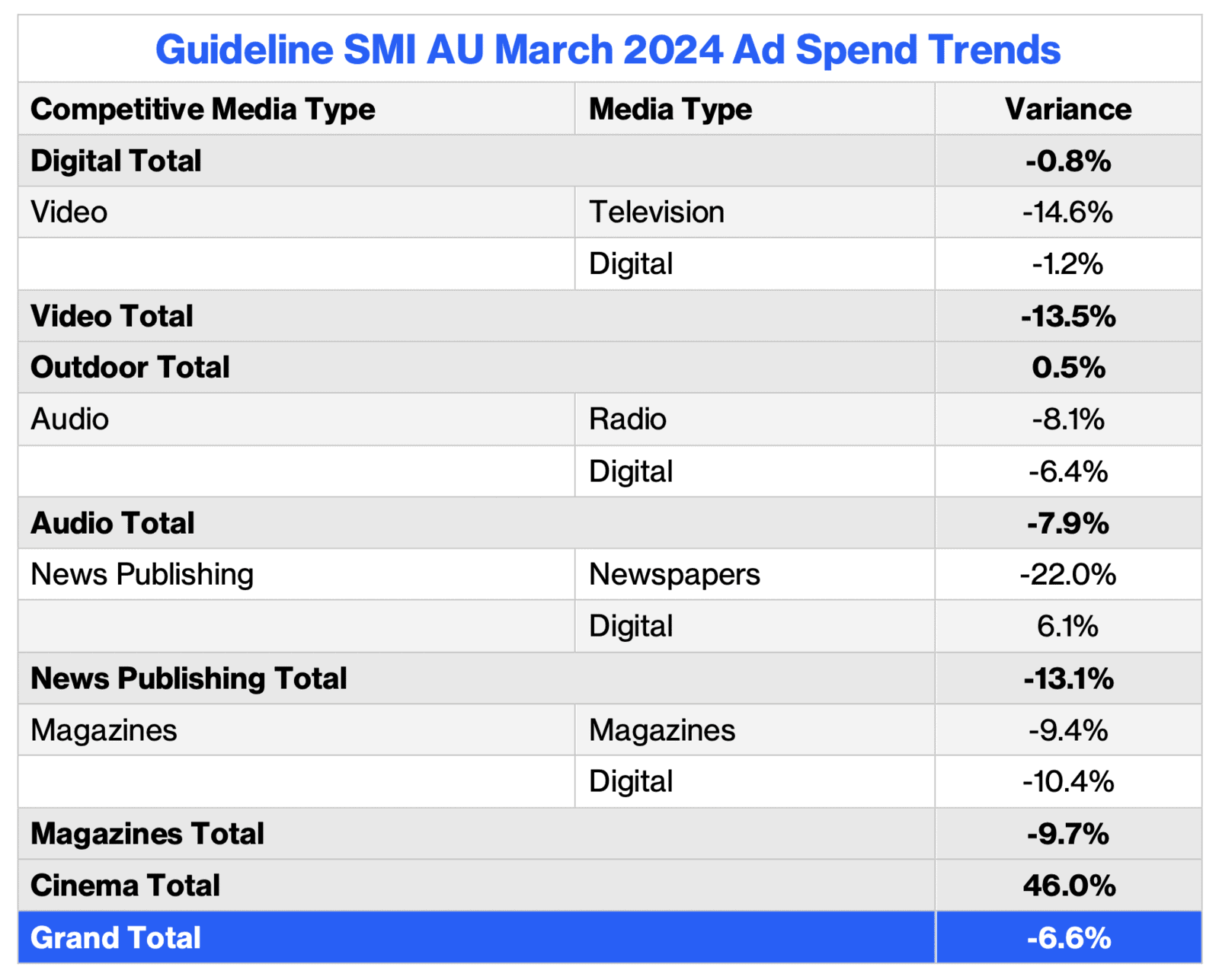 Guideline SMI AU Mar 24 Ad Spend