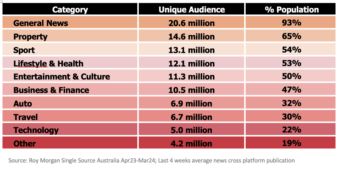  news readership