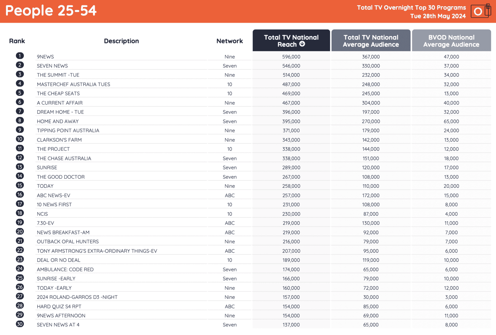 tv ratings