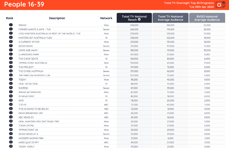 TV Ratings