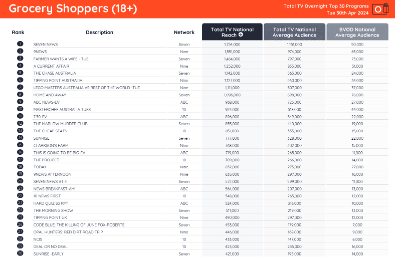 TV Ratings