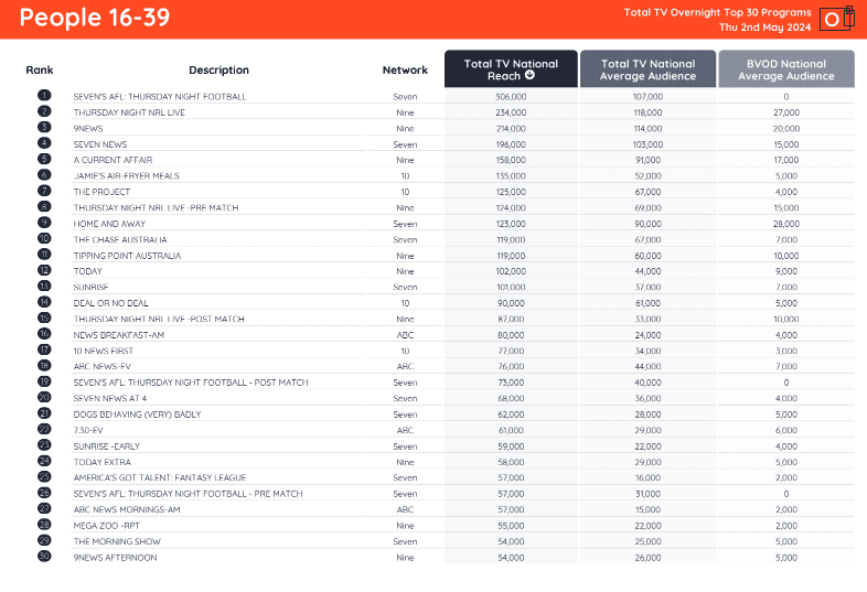 TV Ratings