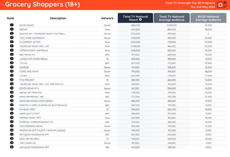 TV Ratings