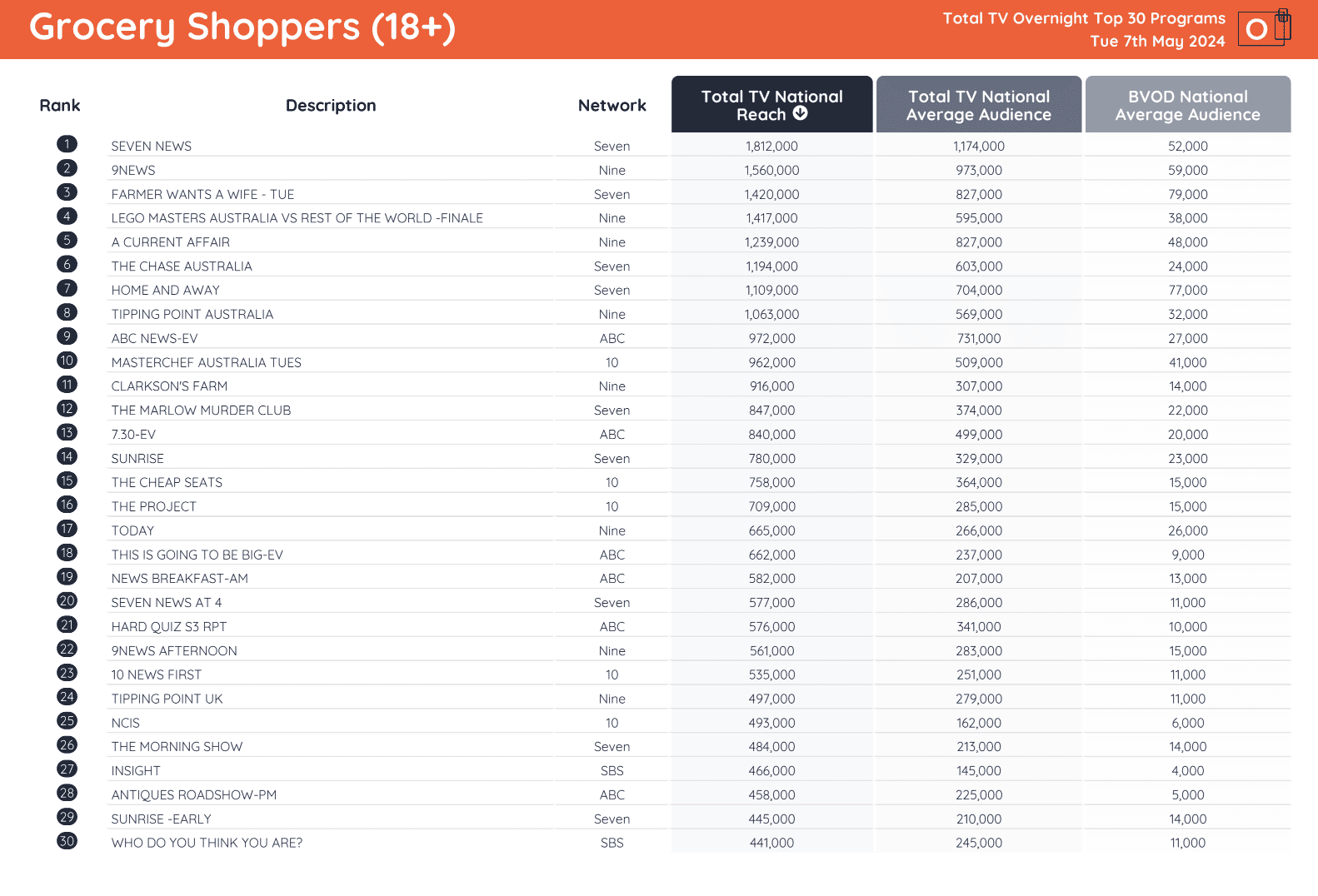 TV Ratings