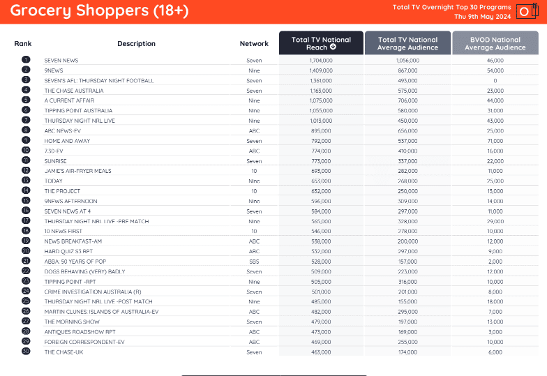 TV Ratings