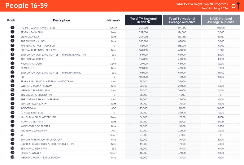 TV Ratings