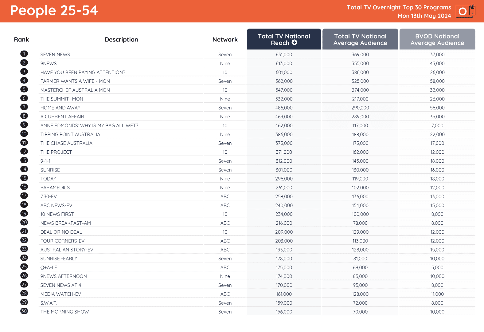 TV Ratings