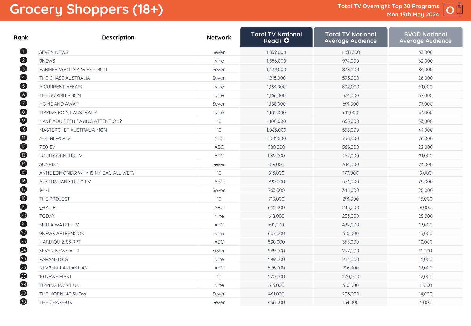 TV Ratings