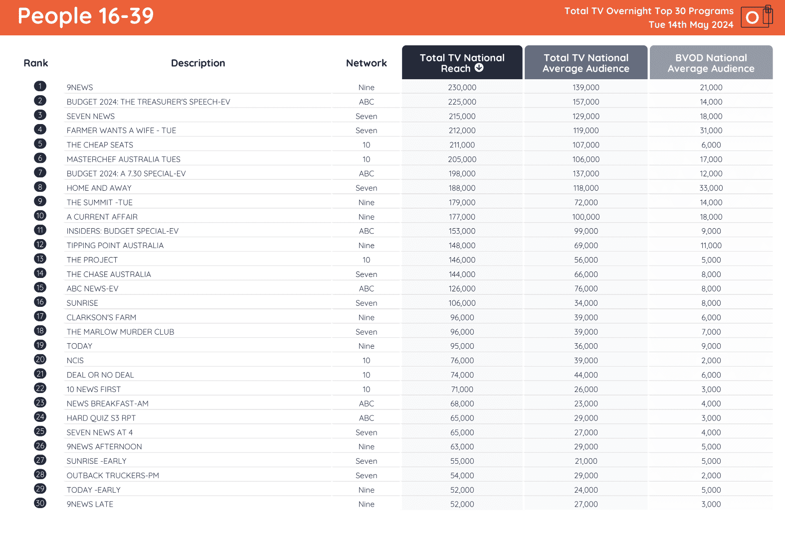 TV Ratings