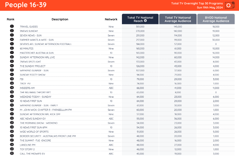 TV Ratings