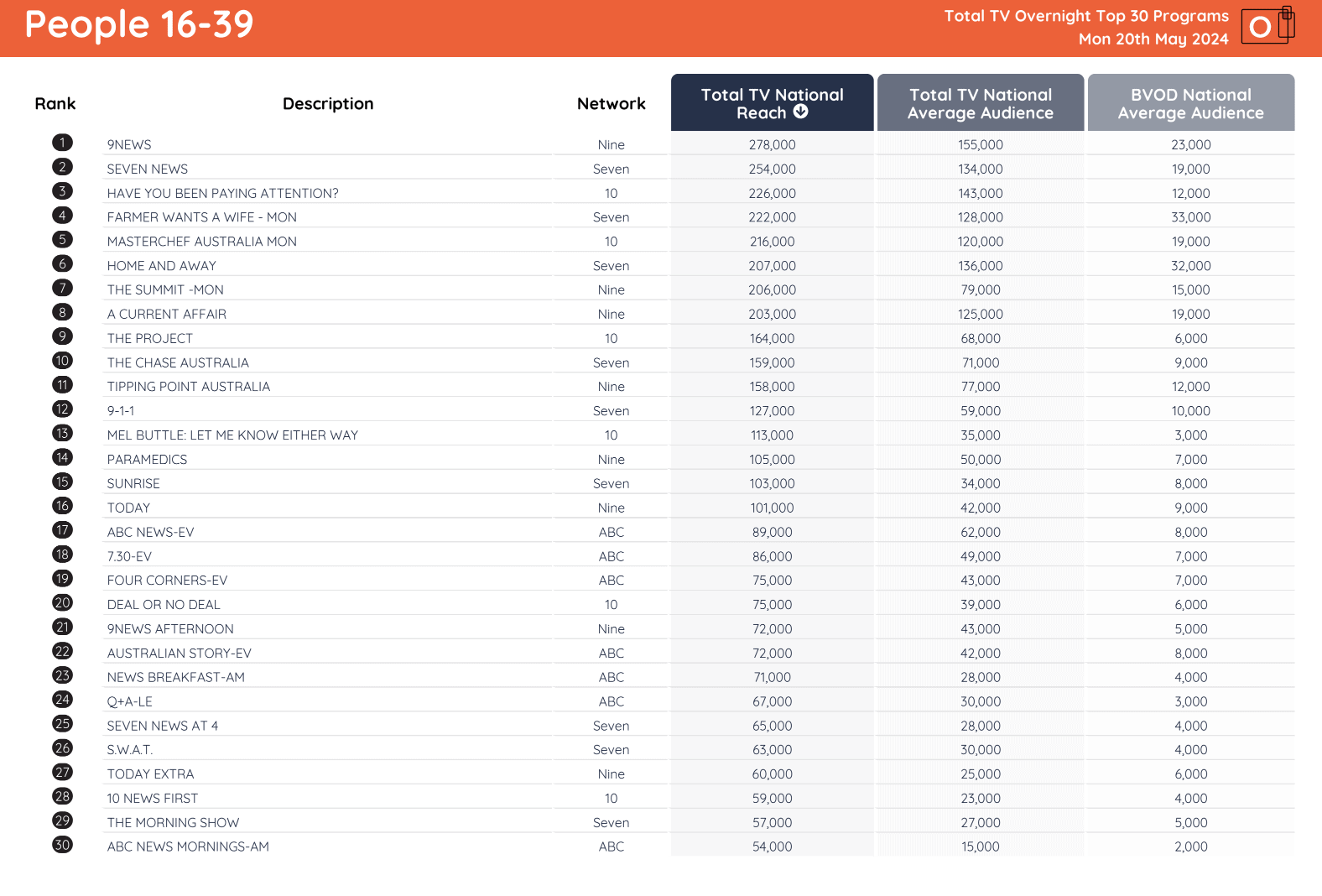 TV Ratings