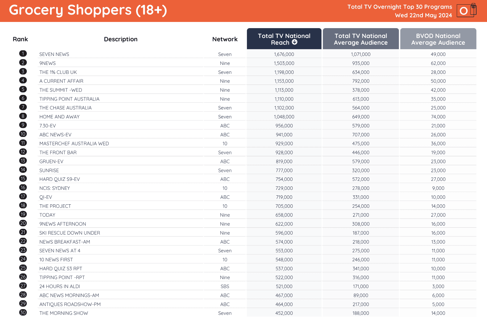 TV Ratings