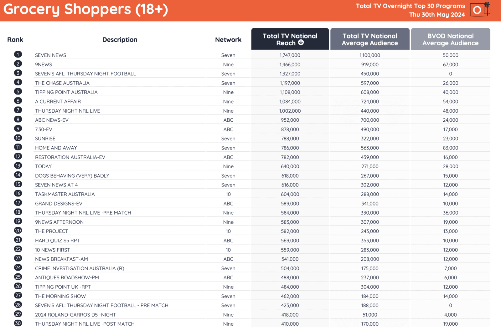 TV Ratings