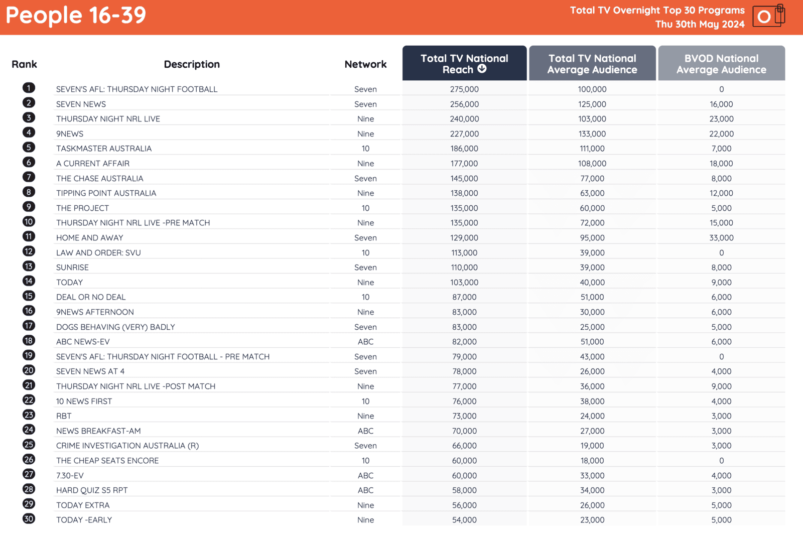 TV Ratings