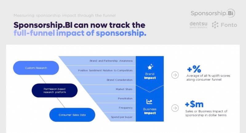 dentsu Sports Analytics and Fonto - 2