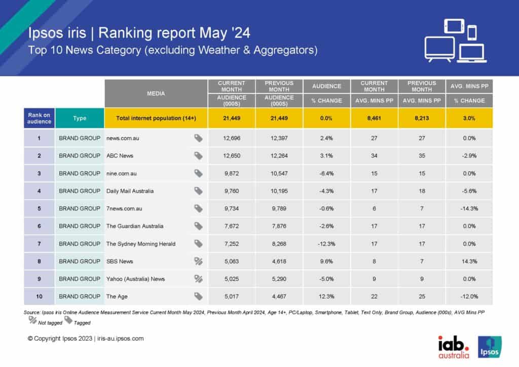 Ipsos _iris_Ranking_Reports_May24