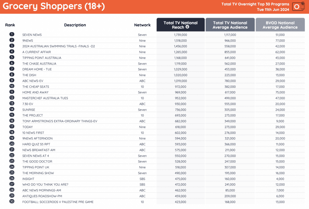 tv ratings