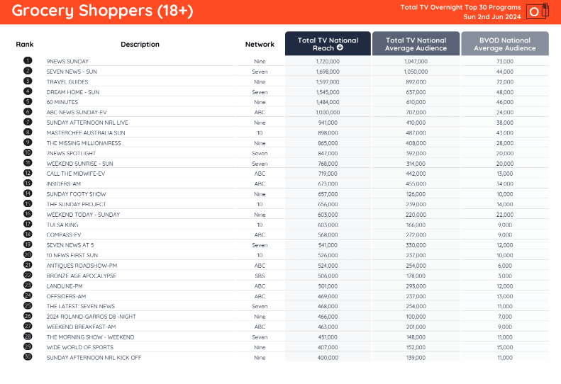 TV Ratings