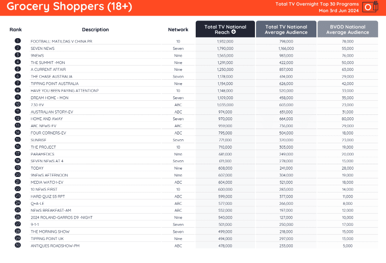 TV Ratings