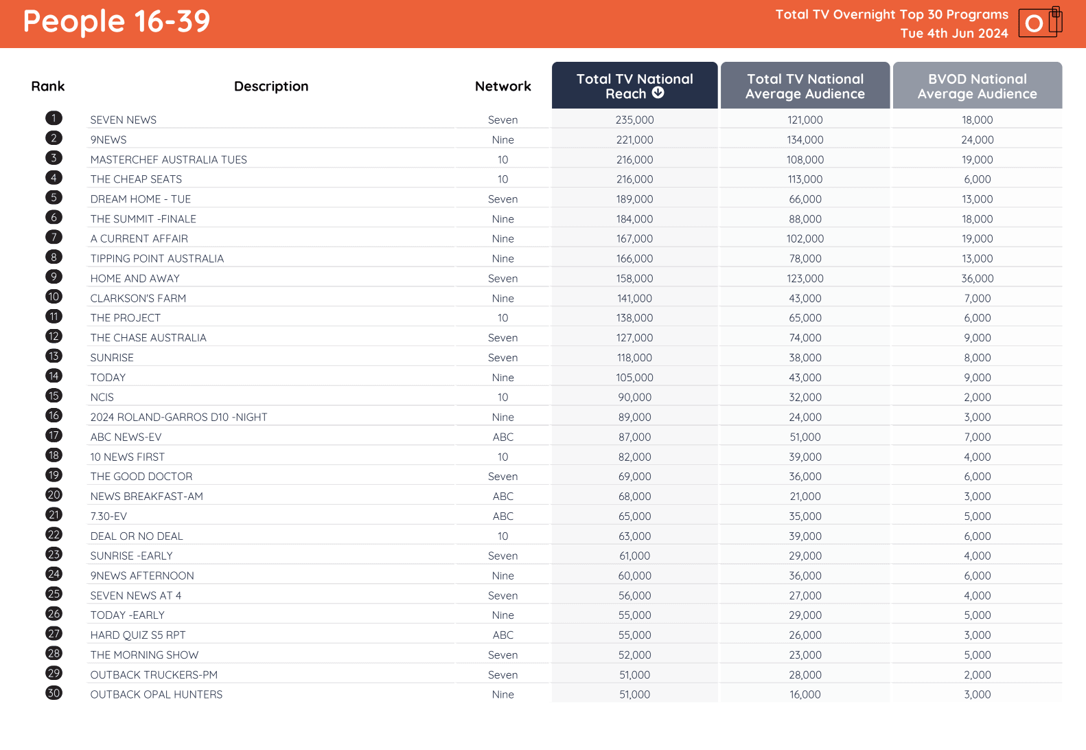 TV Ratings