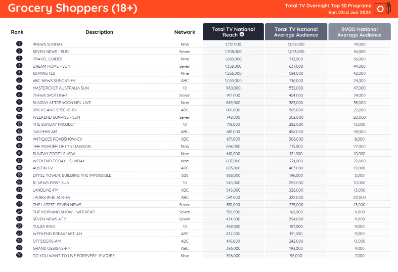 TV Ratings