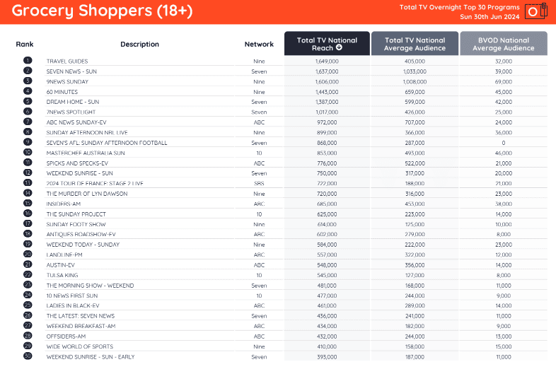 TV Ratings