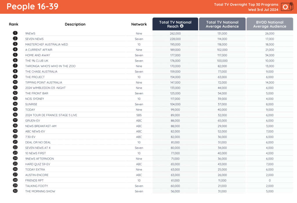 TV Ratings