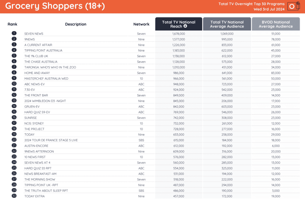 TV Ratings